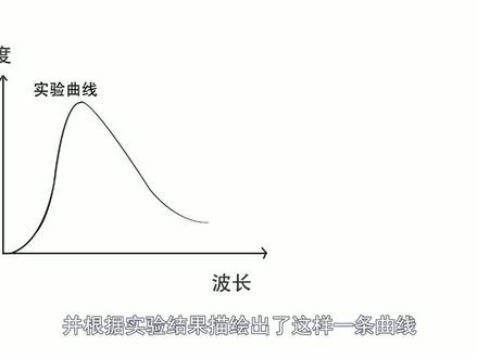 黑体辐射(上) 同时更新