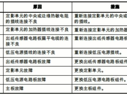 兄弟联想一体机打印机常见故障排除方法,