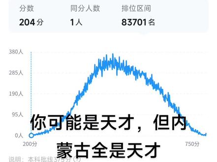 这个地方从不缺少天才#一分一段 #内蒙古高考 #高考成绩