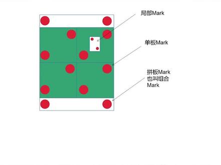 带你了解mark点 下集#mark点 #工业自动化 #贴片 #制造业 #机器视觉