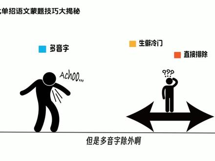 26河北单招语文试卷蒙题技巧#河北单招