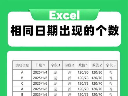 Excel函数,countif 统计内容出现的次数