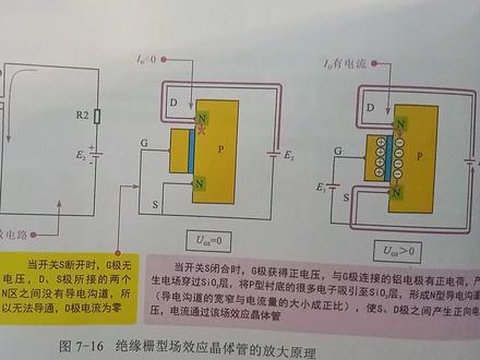 电子器件绝缘栅场效应管工作原理