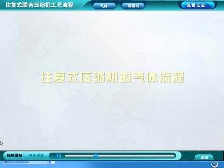 甲醇合成往复压缩机工作原理