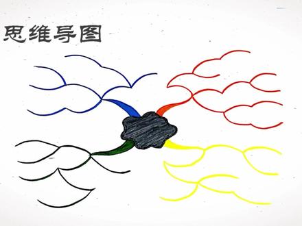 思维导图 绘制方法@思维导图