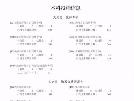 2022年宁夏高考提前批分数线出来啦。#高考 #提前批#宁夏 @抖音小助手