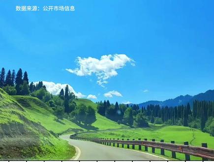 3月4日盘前早报 #热点 #资讯 #财经 #金融