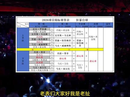 2026斯诺克球员锦标赛:赵心童VS希金斯,决赛来袭 #斯诺克 #球员锦标赛