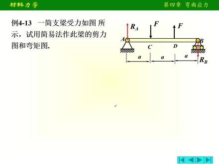 快速画内力图-材料力学、结构力学+剪力图和弯矩图4-2(6) #知识点总结 #成功上岸
