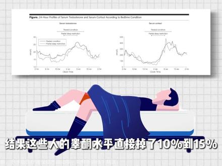 从夯到拉,盘点自然提升睾酮水平的方法 #健身 #睾酮