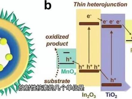 Bq,Ci,CPS,eV,Gy和Sv的关系#科普知识 #希望能帮到有需要的人 #关注我每天坚持分享知识 #辐射 #核辐射