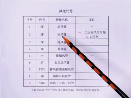 资料员在做通风图纸的时候,上面的风道代号您知道吗?不懂的点赞收藏#资料员 #工程资料 #建筑资料