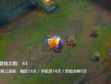 S12全球总决赛皮肤使用统计,受职业选手喜爱的皮肤