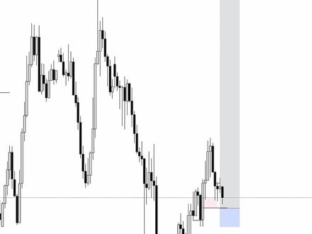 #crypto #订单流 #日内交易 #美股