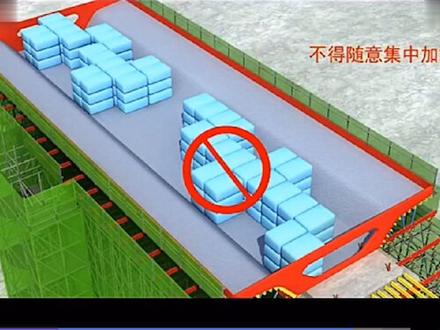 承插型盘扣式钢管脚手架用于桥梁支撑系统的高支模架搭建规范参考#脚手架 #盘扣式脚手架#盘扣脚手架