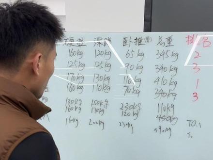 到底是谁'!?老板要调监控了#三大项 #让健身的人先富起来