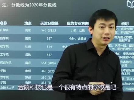 号称全国宿舍条件最好的高校--金陵科技学院#志愿填报 #高考 #金陵科技学院