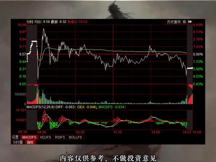 利欧跳水?假弱真强! #干货 #交易 #交易人生