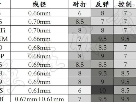 #羽毛球 #尤尼克斯 #羽毛球线 #体育用品 @DOU+小助手 @抖音小助手