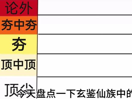 盘点玄鉴仙族中的那些概念神【第一期】
彩蛋原图来自早秋信然老师
#玄鉴仙族 #概念神 #玄幻小说 #玄幻 #论战