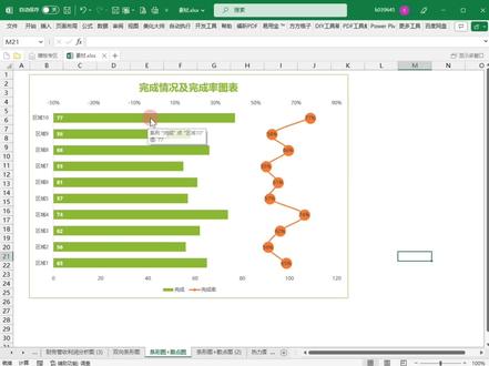 条形图+散点折线图🔥展示数值+百分比
关键步骤:
1 插入辅助列,0.5-9.5
2 插入图表,柱形图+带平滑线和数据标记的散点图
3 更改图表类型:柱形图→条形图
4 调整主要横坐标最大最小值
5 调整次要横坐标最小值为0.5
6 调整散点图数据标记大小,修改数据标记数值
7 优化字体及标题
#office办公技巧 #excel图表#excel #数据可视化 #数据分析