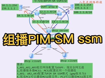 组播PIM-SM ssm#组播#知识分享 #网络工程师 #交换机 #路由器 #网络技术
