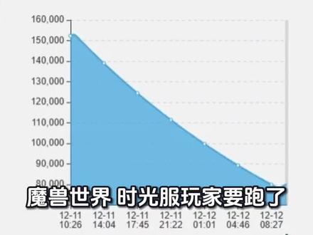 #魔兽世界时光服上线