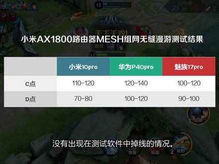 小米AX1800新固件来袭!Mesh组网深度评测