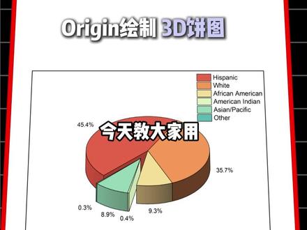 今天教大家用origin绘制3D饼图! #origin#paperxie#研究生#绘图#教程