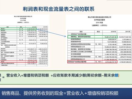 79.读懂上市公司的23个步骤视频2#股票知识