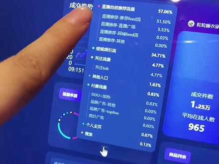 #直播带货 流量来源更清晰了运营起来更简单啦。诊断直播间也更容易了,讲解有点细致但对小白很有用#干货