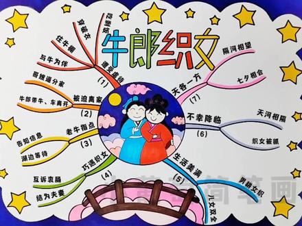 牛郎织女思维导图/五年级上册语文《牛郎织女》思维导图/中国民间神话故事,有线稿可打印#牛郎织女#小学语文 #思维导图#中国神话故事 #五年级上册语文
