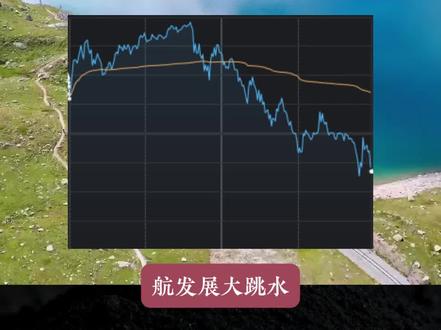 航发展大跳水,神剑被按地板,明天剧本如何演绎
#财经 #股民 #干货分享 #航天发展 #陈小群