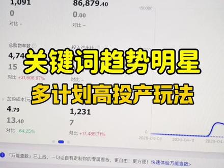 关键词趋势明星 多计划高投产玩法!#电商运营 #电商干货 #直通车 #淘宝运营