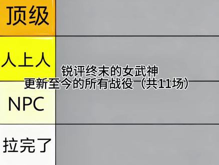 锐评#终末的女武神 更新至今所有战役(共11场)#从夯到拉排名 以上仅个人观点
#终末的女武神第三季 #始皇帝 #动漫推荐