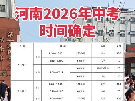 一、中招考试时间及具体安排是什么?
2026年全省统一命题考试的科目为语文、数学、英语、道德与法治、历史、物理、化学,考试时间为6月22日—23日。
二、体育考试和实验操作考试如何实施?
体育考试按照各地中招体育考试方案组织实施,按总分100分计入中招录取总成绩;物理、化学、生物学实验操作考试按照满分30分计入中招录取总成绩。以上测评和考试工作由各省辖市教育行政部门统一组织实施,纳入中招统一管理。
三、中招考试命题依据是什么?
严格按照义务教育课程标准命题,合理设定考试难度,提高命题质量。物理、化学学科命题以义务教育课程标准(2022年版)为依据,其他学科命题均以义务教育课程标准(2011年版)为依据,体现义务教育课程标准(2022年版)课程理念,减少单纯记忆、机械训练性质的内容,突出对学科主干知识和学科素养的考查,增强与学生生活、社会实践的联系,注重考查学生在具体情境中综合运用所学知识分析问题和解决问题的能力。
四、考生如何报名?
普通高中招生考试统一实行网上报名。中招报名和志愿填报工作由各省辖市教育行政部门负责统一组织实施,考生通过河南省普通高中招生信息服务平台(http://gzzs.jyt.henan.gov.cn,以下简称“高中招生平台”)进行信息填报。
五、普通高中如何招生录取?
普通高中全面落实属地招生要求,严格实行“公民同招”政策,招生录取全部在“高中招生平台”上进行,坚持综合评价、择优录取的原则,初中学业水平考试成绩和综合素质评价结果是普通高中录取的主要依据和参考。各级教育行政部门和招生学校严格按照招生计划、学生志愿、招生批次进行统一录取。未参加中招考试的学生,一律不能被普通高中录取。
六、录取时间如何安排?
7月12日—16日,省提前批录取。7月17日—18日,市县级提前批次集中录取。7月20日—8月6日,市县级普通批次录取。8月20日前全省普通高中录取工作结束。
每一批次录取结束48小时后,考生可登录“高中招生平台”查询录取结果。被学校正式录取后未按规定时间报到的考生,视为主动放弃普通高中学业资格。
#河南省 #中考倒计时 #中考时间 #中招 #招生季