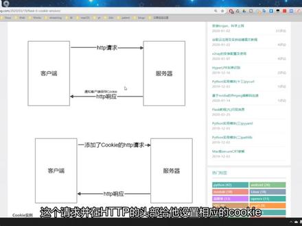 Flask教程(六)Cookie和Session