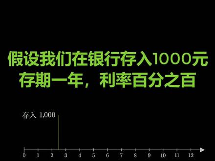 如何理解自然底数e?