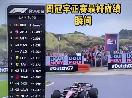 #赛车 #f1 #周冠宇 #最好 #小小赛车手大海
周冠宇F1正赛史上最好成绩瞬间!
一直在提升的路上,加油!