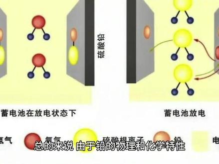 #科普 #有色金属 #铅 铅的主要用途
