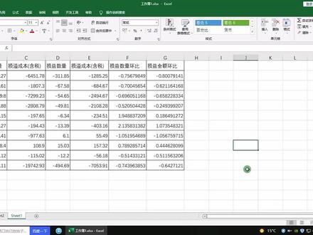 2种EXCEL批量将负数变正数的方法,你会吗? #excel技巧 #office办公技巧 #办公软件技巧