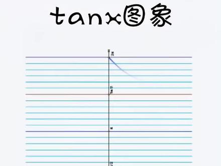 tanx图象动态#三角函数 #正切函数