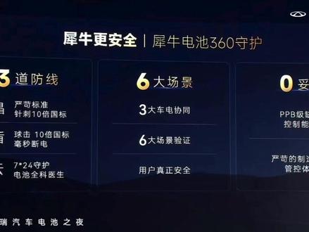 犀牛电池守护用户安全,星途EX 7首搭将于4月上市 #奇瑞汽车电池之夜 #星途EX7