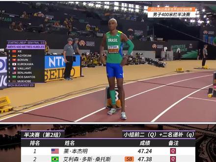 遗憾止步!布达佩斯世锦赛男子400米栏半决赛第2组,中国选手🇨🇳谢智宇在第一道出战,同组的还有上一届俄勒冈世锦赛的冠亚军🇧🇷多斯桑托斯和🇺🇸本杰明,最终谢智宇以49秒57完赛,结束本届世锦赛之旅。本杰明(47秒24)、多斯桑托斯(47秒38)分列前二晋级决赛。目前国内400米栏与国际顶级水平仍有一定差距,正视差距,期待智宇下一次的世锦赛发挥!
#田径精英 #谢智宇 #2023布达佩斯田径世锦赛 #400米栏 #短跑