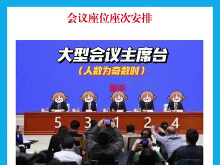 会议座位座次安排🔥 #体制内 #职场 #基层工作