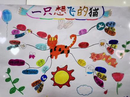 #《一直想飞的猫》#第一次在课堂上画思维导图#