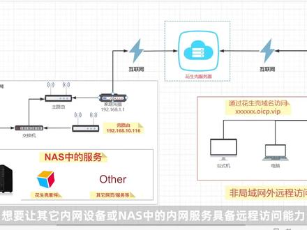 更适合群晖NAS的远程访问方案,新手一键部署内网穿透!QC备选! #群晖NAS #内网穿透