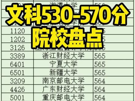 四川文科考530-570分,可以报考全国哪些院校? #四川高考 #志愿填报