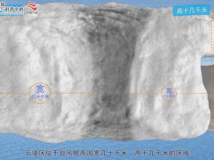 据玉林气象台预计,7月17-20日受第4号台风“泰利”影响,玉林市大部地区有强风暴雨天气。台风来临前,那些关于台风,你应该知道的事!(五分钟带你解密台风)