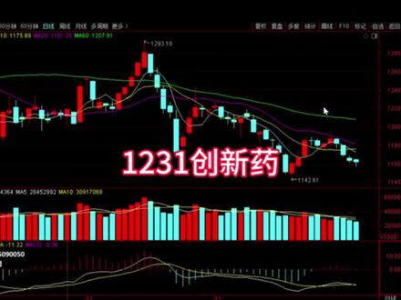 1231创新药接下来怎么走 #股票#财经#创新药#cxo